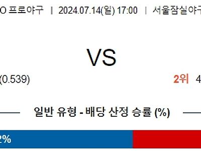 7월 14일 KBO 분석 17:00 두산 vs 삼성