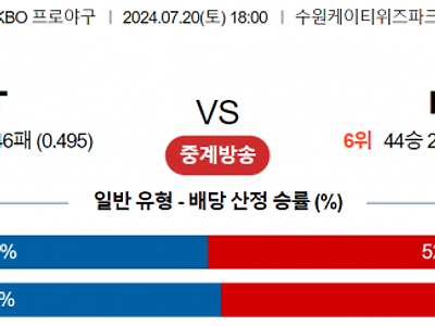 7월 20일 18:00 KBO KT : NC