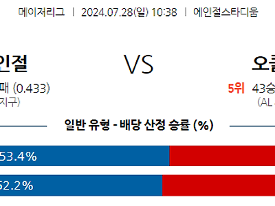 7월28일 MLB LA에인절스 콜로라도 해외야구분석 무료중계 스포츠분석