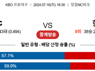 7월 16일 18:30 KBO NC : 한화