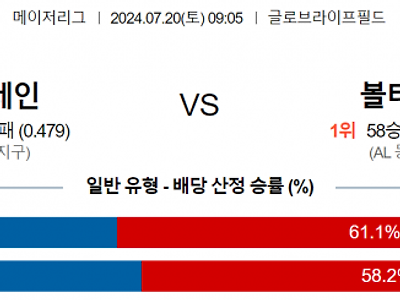 7월 20일 09:05 MLB 텍사스 : 볼티모어 MLB분석