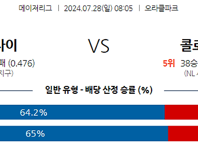 7월28일 MLB 샌프란시스코 콜로라도 해외야구분석 무료중계 스포츠분석