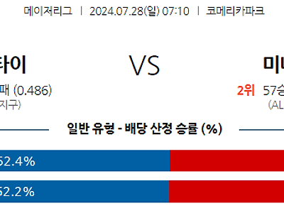 7월28일 MLB 디트로이트 미네소타 해외야구분석 무료중계 스포츠분석