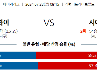 7월28일 MLB 시카고화이트삭스 시애틀 해외야구분석 무료중계 스포츠분석