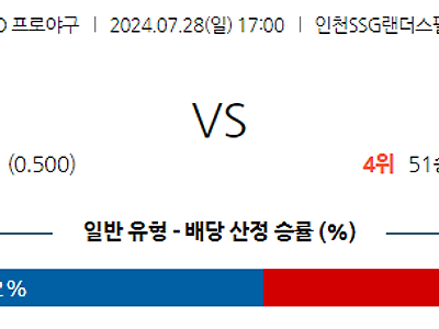 7월 28일 KBO SSG 두산 한일야구분석 무료중계 스포츠분석