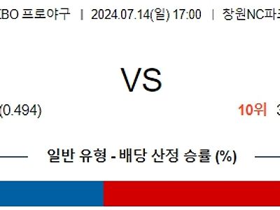 7월 14일 KBO 분석 17:00 NC vs 키움