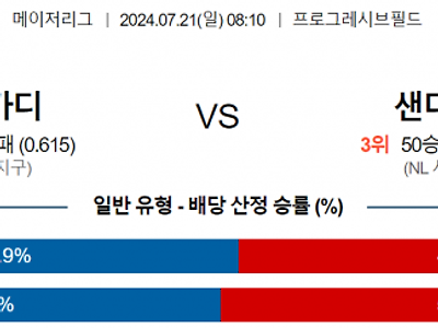 7월 21일 08:10 MLB 클리블랜드 : 샌디에이고 MLB분석