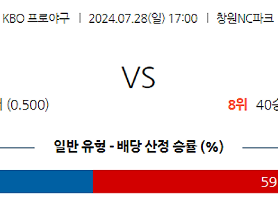 7월 28일 KBO NC 롯데 한일야구분석 무료중계 스포츠분석