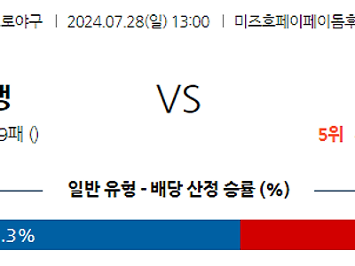 7월 28일 NPB 소프트뱅크 오릭스 한일야구분석 무료중계 스포츠분석