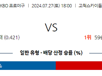 7월 27일 KBO 키움 KIA 한일야구분석 무료중계 스포츠분석