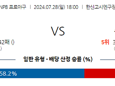 7월 28일 NPB 한신 주니치 한일야구분석 무료중계 스포츠분석