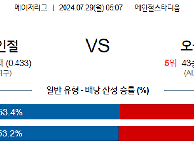 7월29일 MLB LA에인절스 오클랜드 해외야구분석 무료중계 스포츠분석