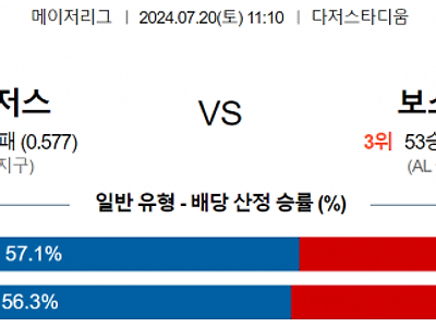 7월 20일 11:10 MLB LA다저스 : 보스턴 MLB분석