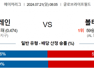 7월 21일 08:05 MLB 텍사스 : 볼티모어 MLB분석