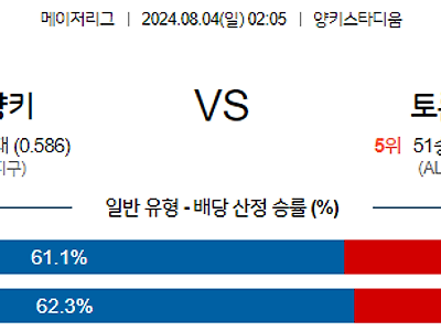 [주요경기] 8월4일 MLB 뉴욕양키스 토론토 해외야구분석 무료중계 스포츠분석