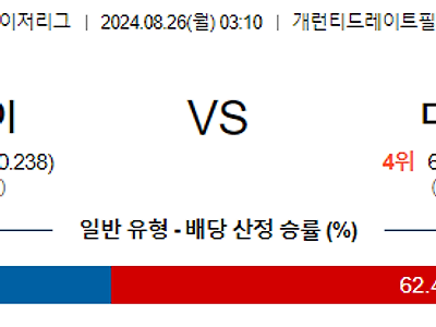 8월26일 MLB 시카고화이트삭스 디트로이트 해외야구분석 무료중계 스포츠분석