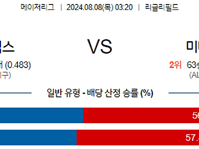 8월8일 MLB 시카고컵스 미네소타 해외야구분석 무료중계 스포츠분석