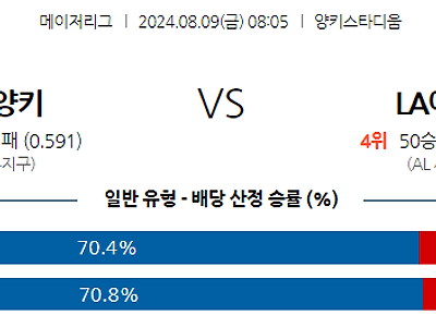 8월9일 MLB 뉴욕양키스 LA에인절스 해외야구분석 무료중계 스포츠분석