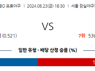 8월 23일 KBO 두산 한화 한일야구분석 무료중계 스포츠분석