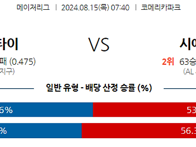 8월15일 MLB 디트로이트 시애틀 해외야구분석 무료중계 스포츠분석