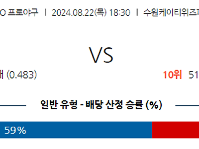 8월 22일 KBO KT 키움 한일야구분석 무료중계 스포츠분석