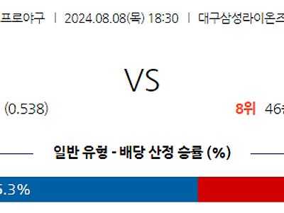 8월 8일 KBO 삼성 한화 한일야구분석 무료중계 스포츠분석