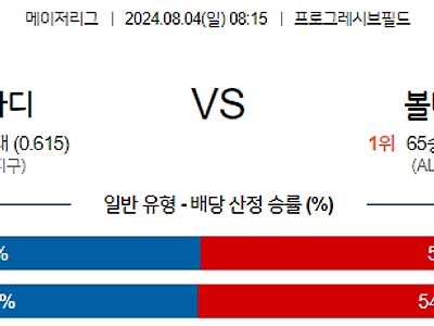 8월4일 MLB 클리블랜드 볼티모어 해외야구분석 무료중계 스포츠분석