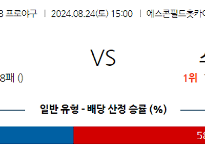 8월 24일 NPB 니혼햄 소프트뱅크 한일야구분석 무료중계 스포츠분석