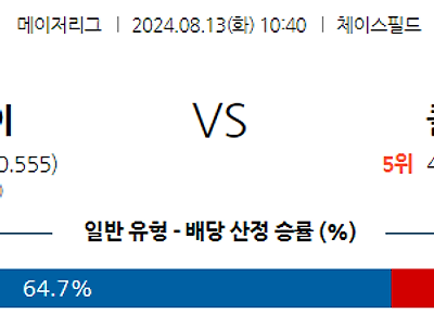 8월13일 MLB 애리조나 콜로라도 해외야구분석 무료중계 스포츠분석