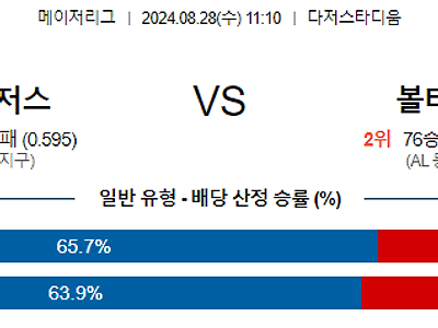 8월28일 MLB LA다저스 볼티모어 해외야구분석 무료중계 스포츠분석