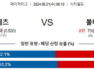 8월21일 MLB 뉴욕메츠 볼티모어 해외야구분석 무료중계 스포츠분석