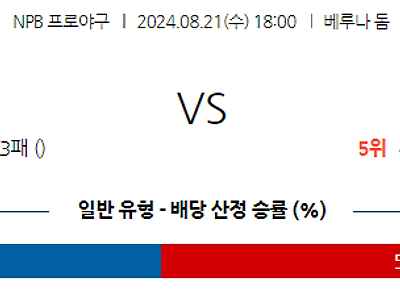 8월 21일 NPB 세이부 오릭스 한일야구분석 무료중계 스포츠분석