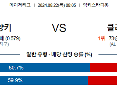 8월22일 MLB 뉴욕양키스 클리블랜드 해외야구분석 무료중계 스포츠분석