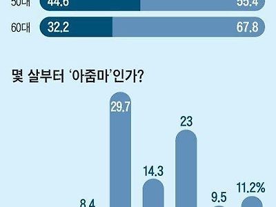 아줌마 소리를 들으면 기분 나쁜가?