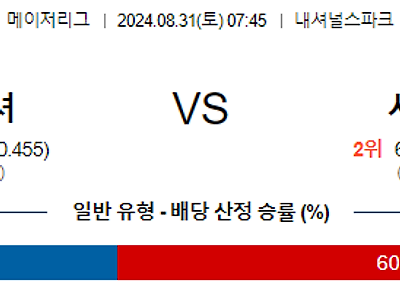 8월31일 MLB 워싱턴 시카고컵스 해외야구분석 무료중계 스포츠분석