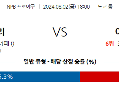 8월 2일 NPB 요미우리 야쿠르트 한일야구분석 무료중계 스포츠분석