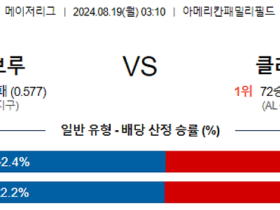 8월19일 MLB 밀워키 클리블랜드 해외야구분석 무료중계 스포츠분석