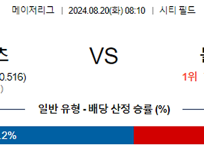 8월20일 MLB 뉴욕메츠 볼티모어 해외야구분석 무료중계 스포츠분석