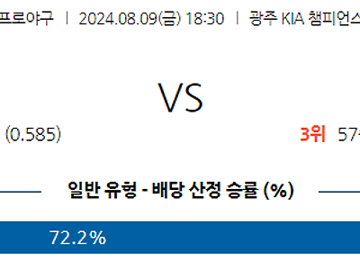 8월 9일 KBO KIA 삼성 한일야구분석 무료중계 스포츠분석