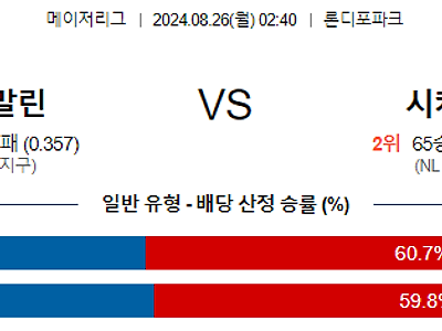 8월26일 MLB 마이애미 시카고컵스 해외야구분석 무료중계 스포츠분석