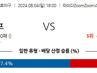 8월 4일 NPB 히로시마 주니치 한일야구분석 무료중계 스포츠분석