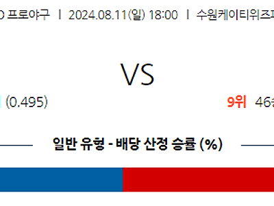 8월 11일 KBO KT 롯데 한일야구분석 무료중계 스포츠분석