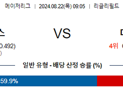 8월22일 MLB 시카고컵스 디트로이트 해외야구분석 무료중계 스포츠분석