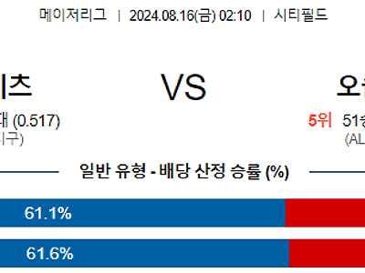 8월16일 MLB 뉴욕메츠 오클랜드 해외야구분석 무료중계 스포츠분석