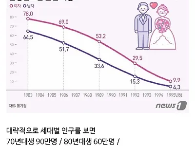 커뮤니티에 90년대생이 많은 이유