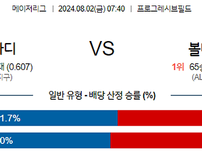 8월2일 MLB 클리블랜드 볼티모어 해외야구분석 무료중계 스포츠분석