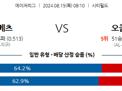 8월15일 MLB 뉴욕메츠 오클랜드 해외야구분석 무료중계 스포츠분석