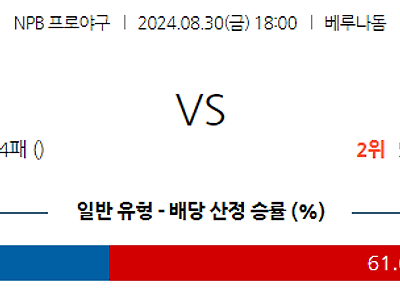 8월 30일 NPB 세이부 니혼햄 한일야구분석 무료중계 스포츠분석