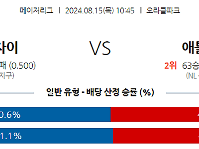 8월15일 MLB 샌프란시스코 애틀랜타 해외야구분석 무료중계 스포츠분석