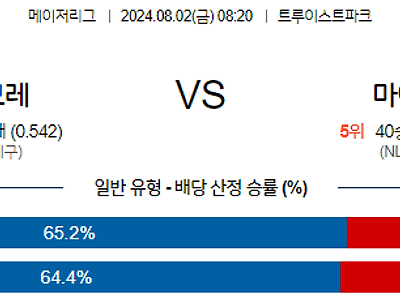 8월2일 MLB 애틀랜타 마이애미 해외야구분석 무료중계 스포츠분석